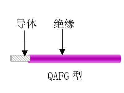 航空、航天用耐高溫抗輻射（屏蔽）輕型導(dǎo)線